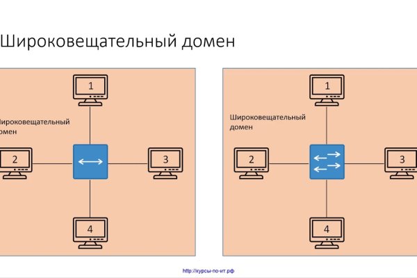 Рабочие ссылки и зеркала кракен